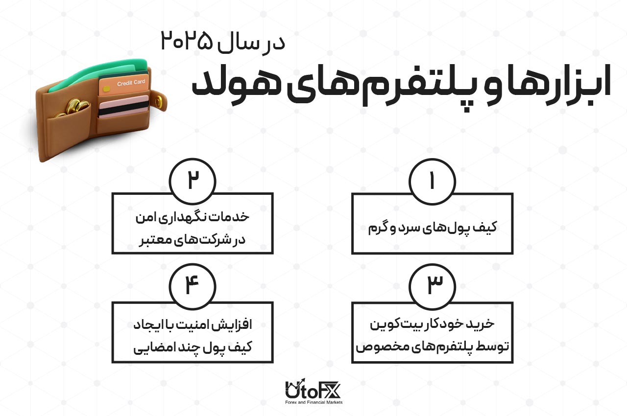 ابزارها و پلتفرمهای هولد در 2025