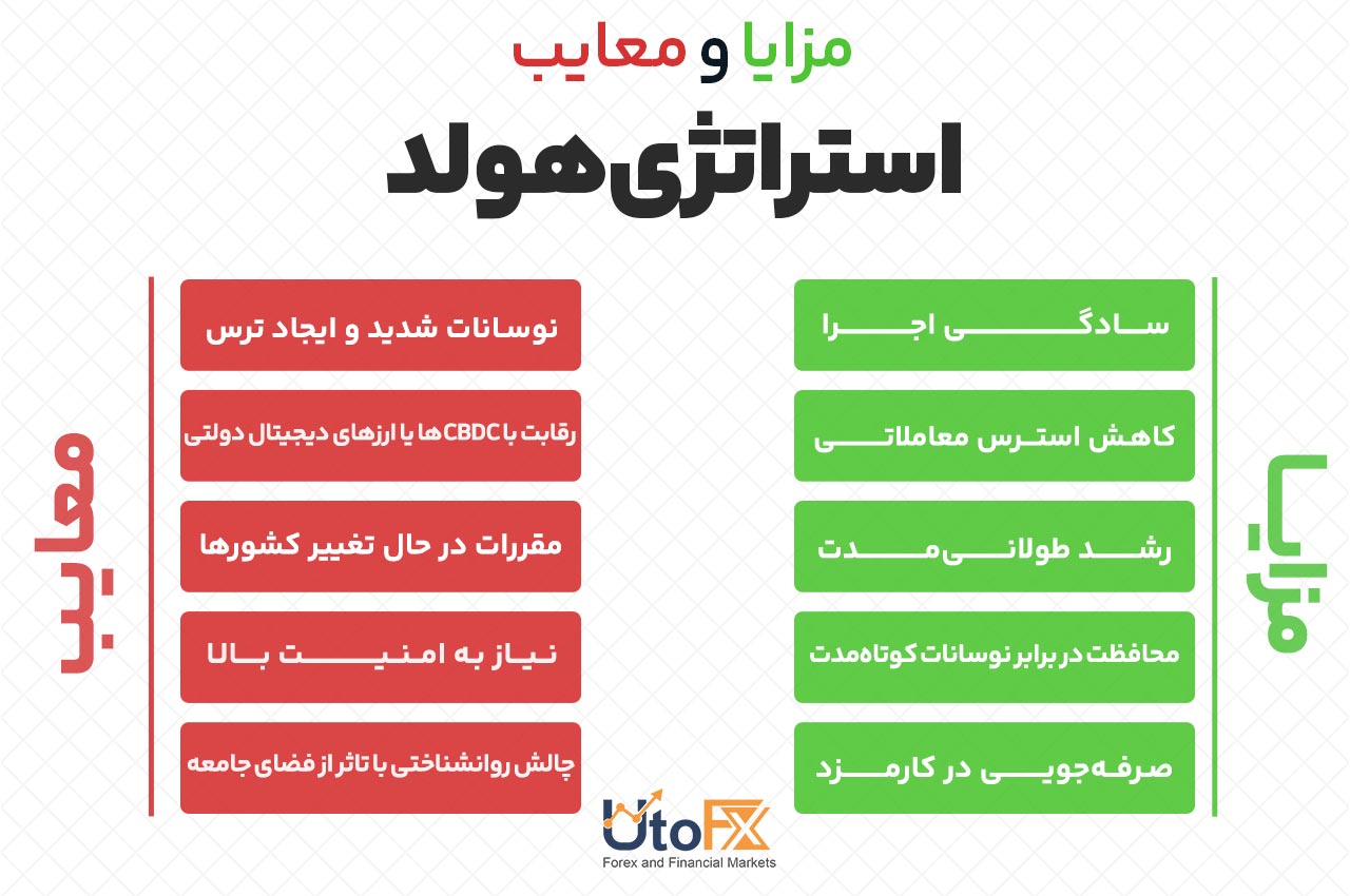 مزایا و چالشهای استراتژی هولد