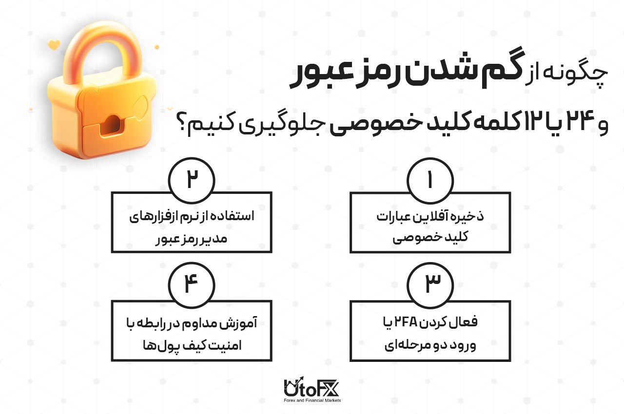  چگونه از گم شدن رمز عبور و 24 یا 12 کلمه کلید خصوصی جلوگیری کنیم؟