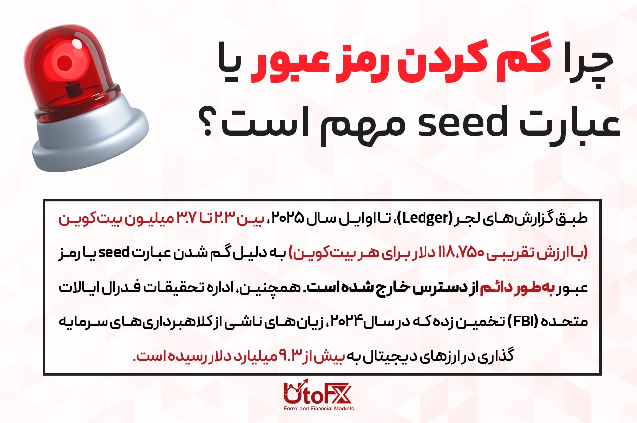  چرا گم کردن رمز عبور یا عبارت seed مهم است؟