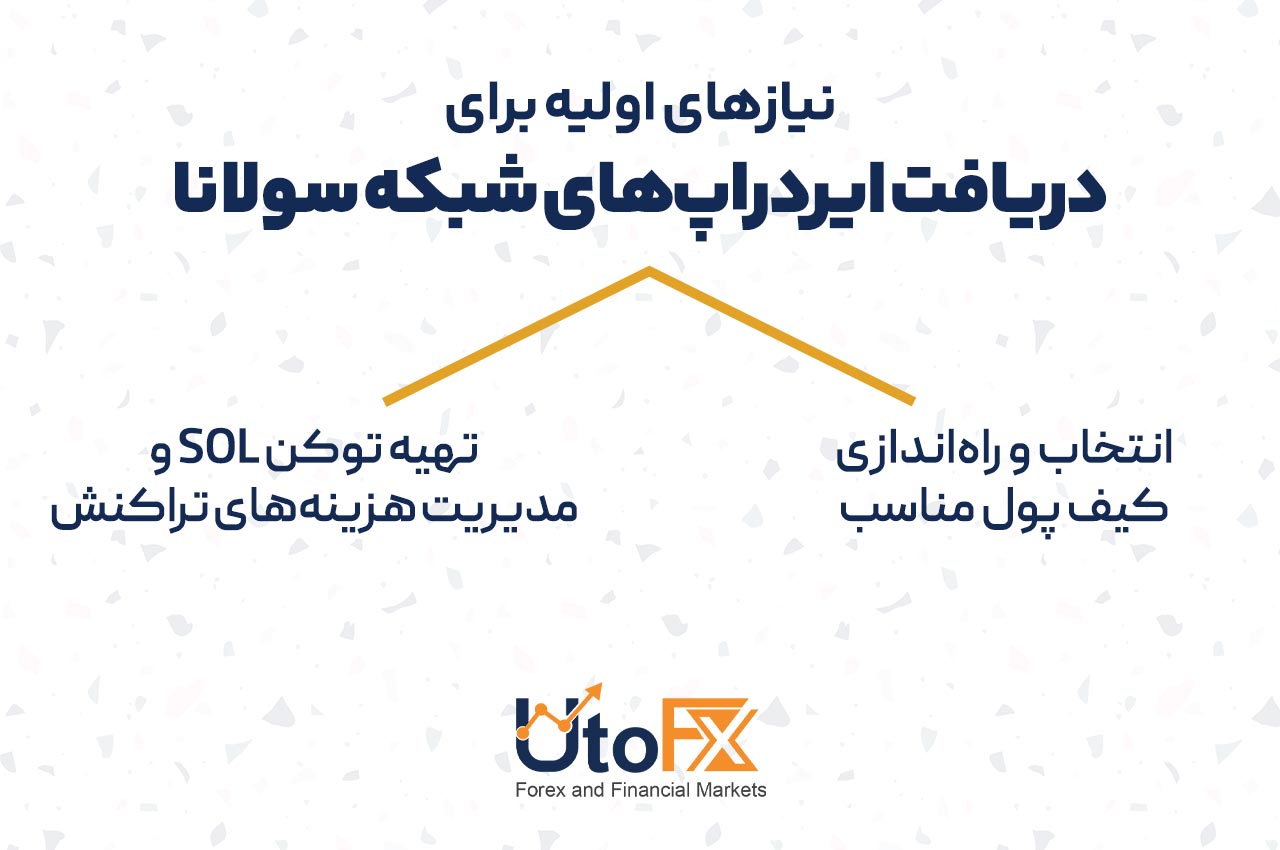 نیازهای اولیه برای دریافت ایردراپ‌های شبکه سولانا