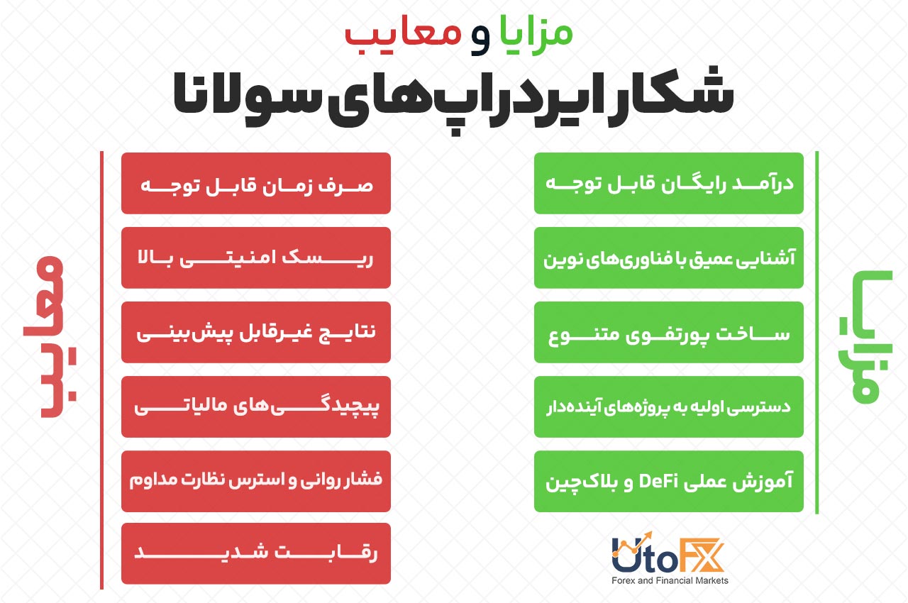 مزایا و معایب شکار ایردراپ‌های سولانا