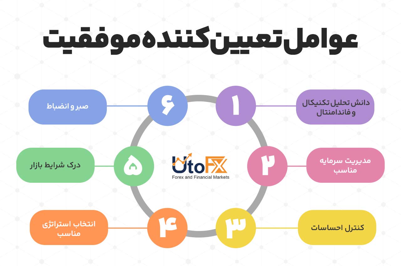 عوامل تعیینکننده موفقیت در ژورنال نویسی