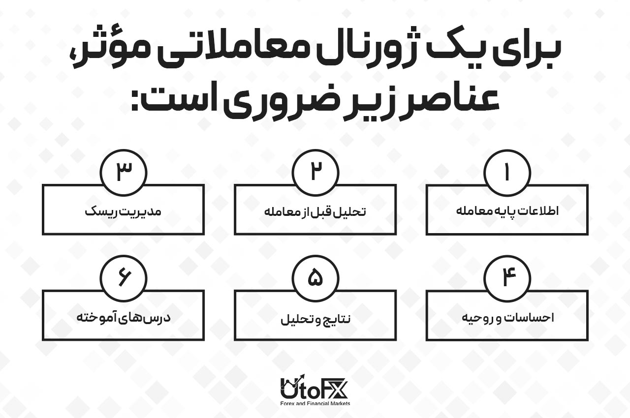 برای یک ژورنال معاملاتی مؤثر، عناصر زیر ضروری است: