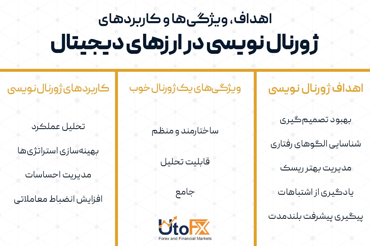 اهداف، ویژگیها و کاربردهای ژورنال نویسی در ارزهای دیجیتال