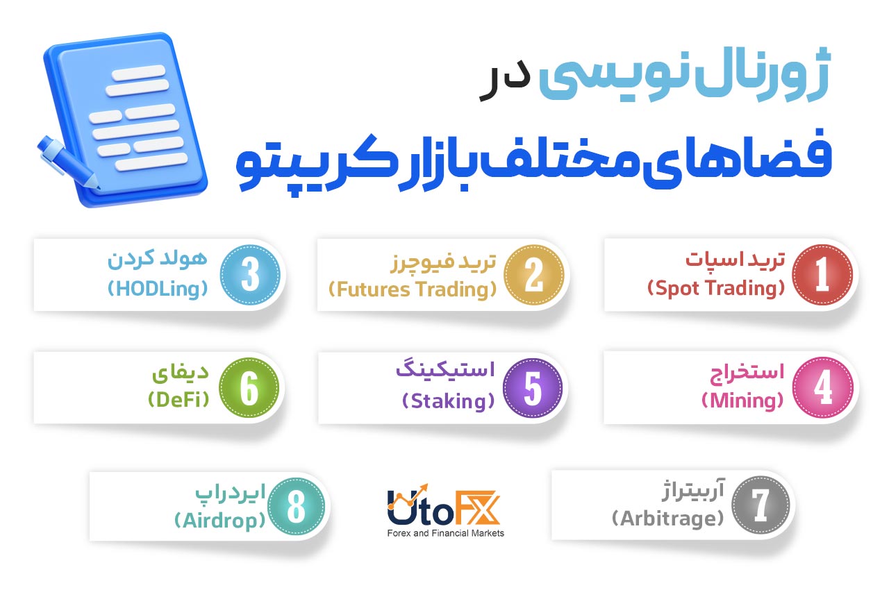 ژورنال نویسی در فضاهای مختلف بازار کریپتو