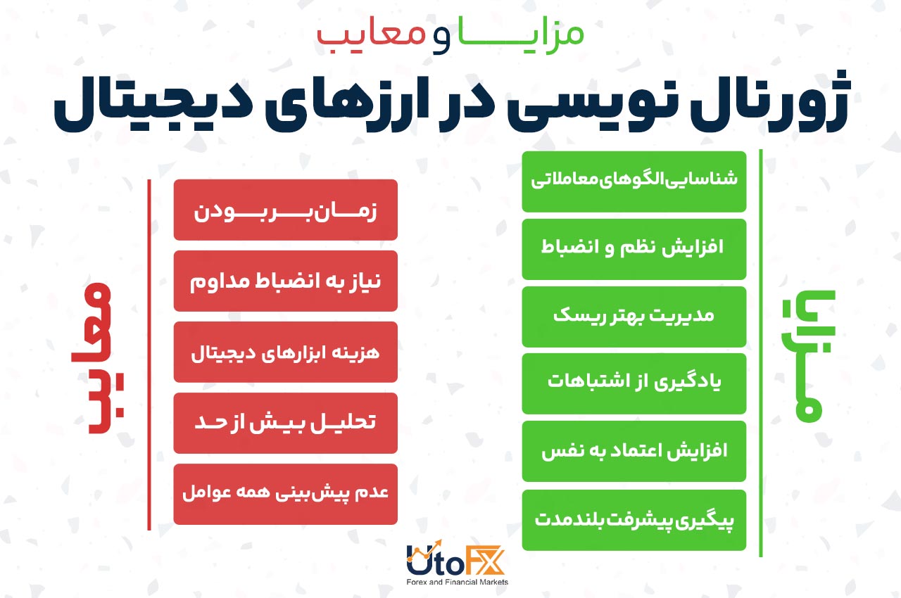 مزایای و معایب ژورنال نویسی در ارزهای دیجیتال