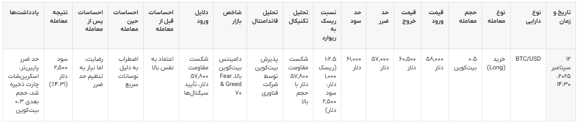 نمونه جدول ژورنال نویسی در ارزهای دیجیتال