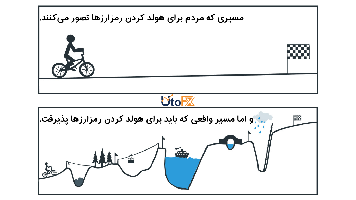 آینده هولد و پیشبینیها تا 2030