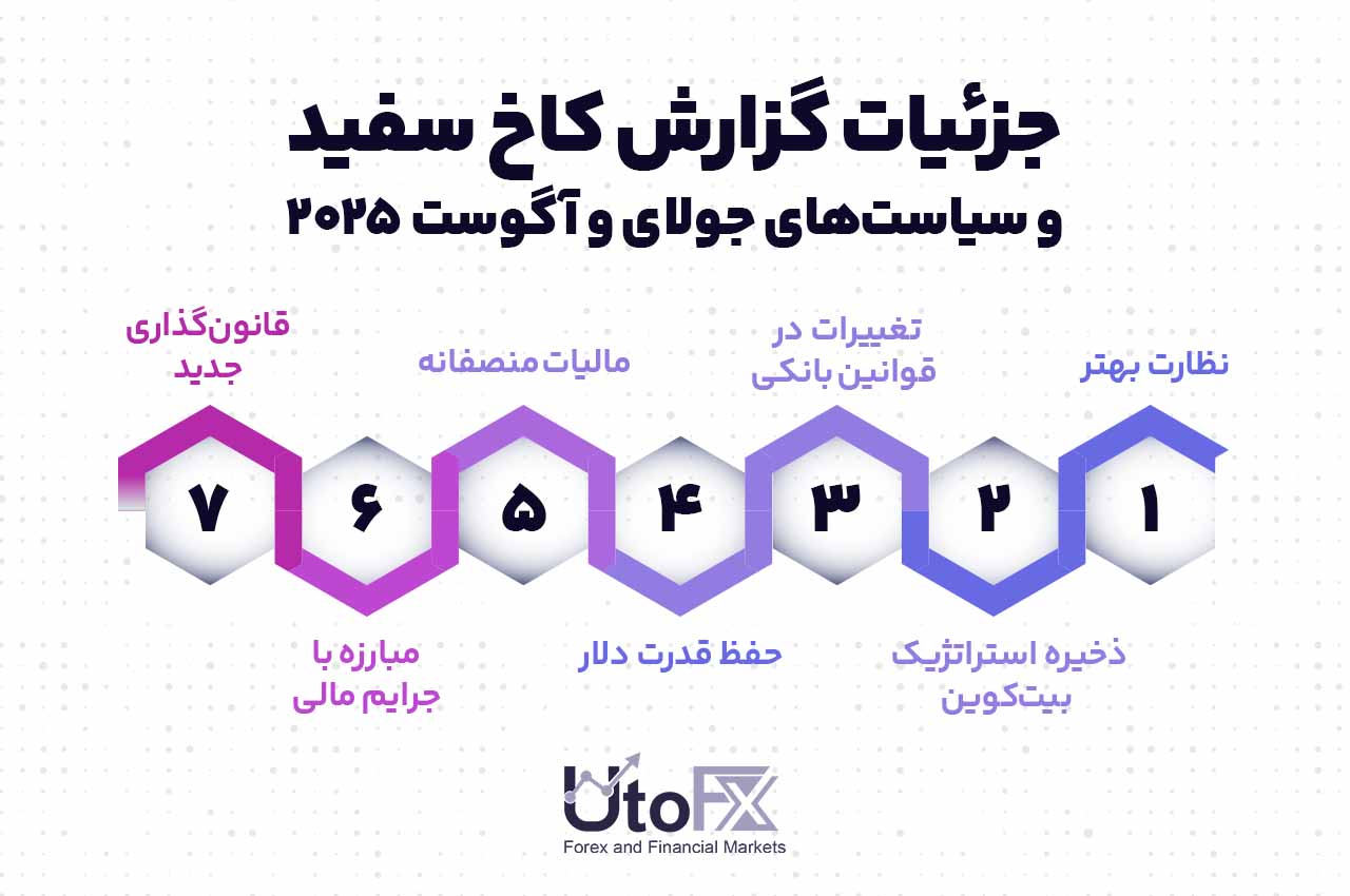  جزئیات گزارش کاخ سفید و سیاست‌های جولای و آگوست ۲۰۲۵