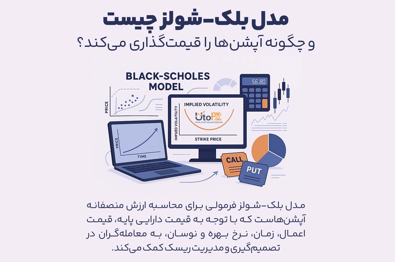 مدل بلک-شولز چیست و چگونه آپشن‌ها را قیمت‌گذاری می‌کند؟