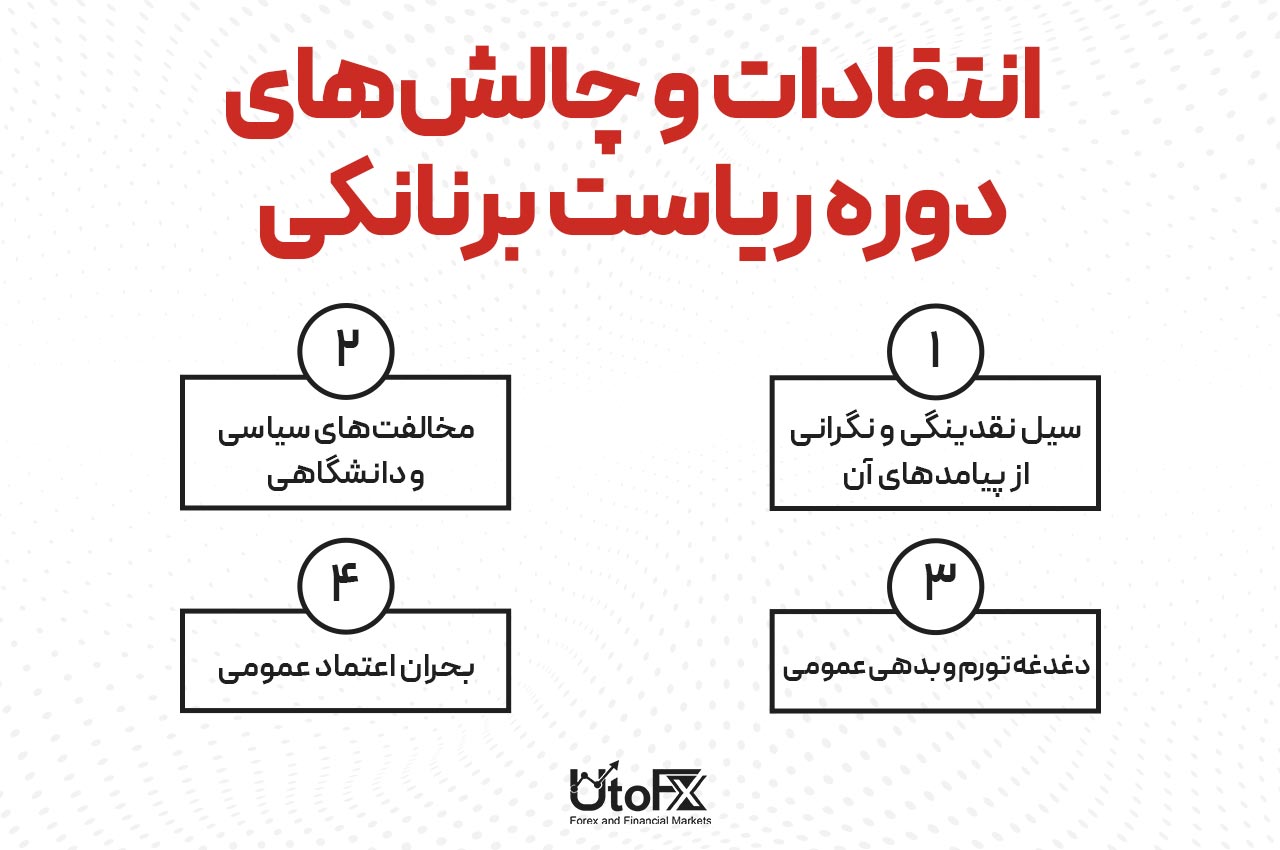 انتقادات و چالش‌های دوره ریاست برنانکی