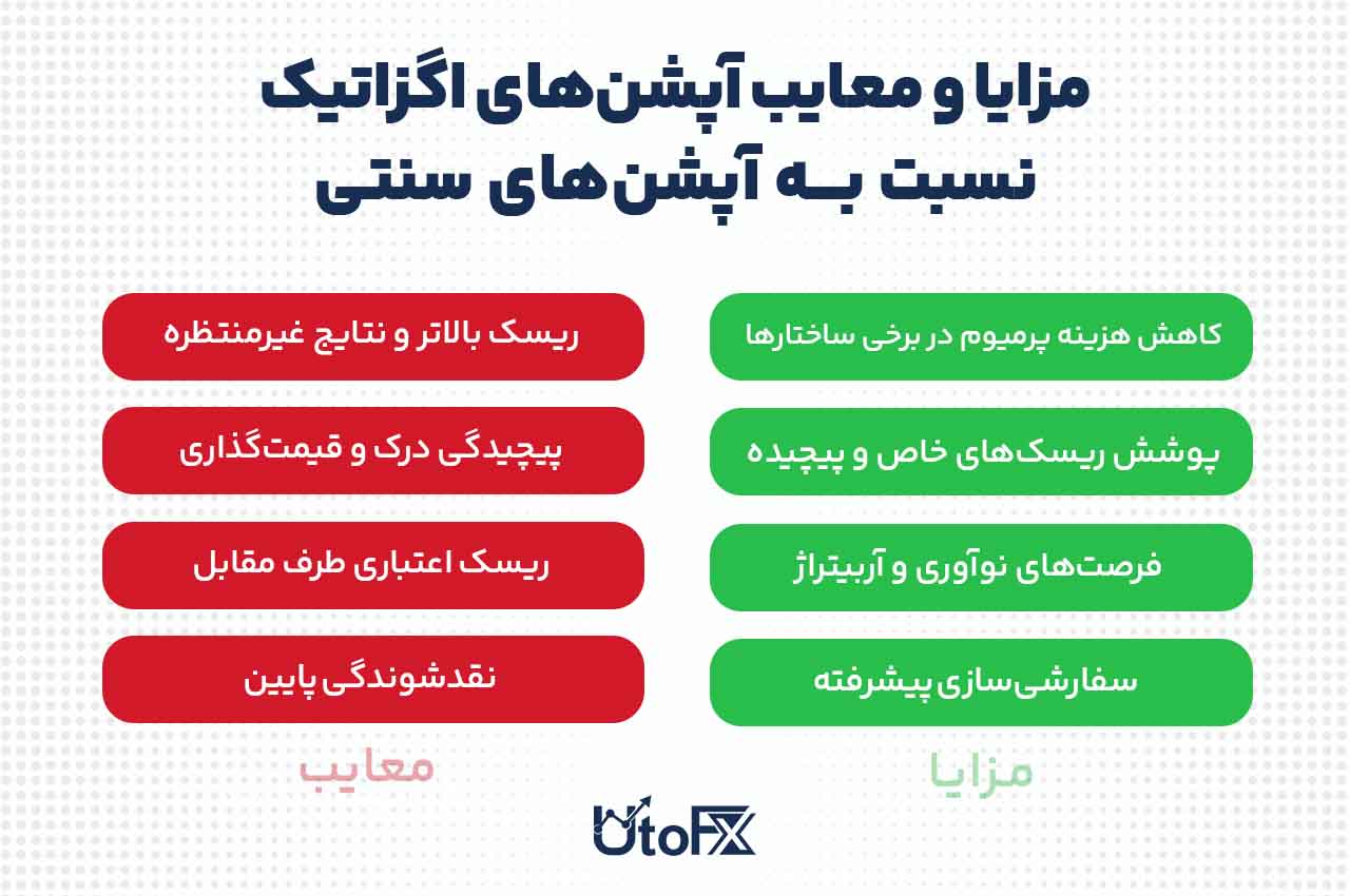 مزایا و معایب آپشن‌های اگزاتیک نسبت به آپشن‌های سنتی