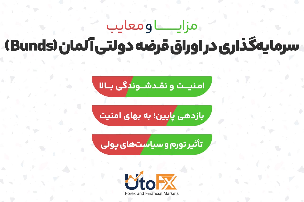مزایا و ریسک‌های سرمایه‌گذاری در اوراق قرضه دولتی آلمان (Bunds)