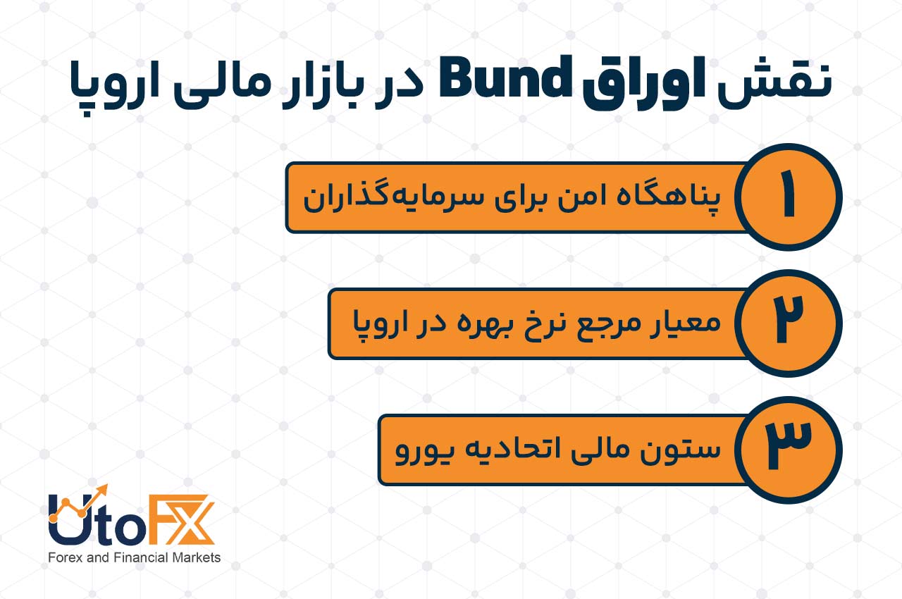 نقش اوراق Bund در بازار مالی اروپا