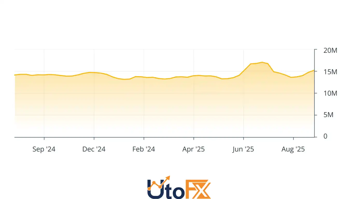 ترون (Tron)
