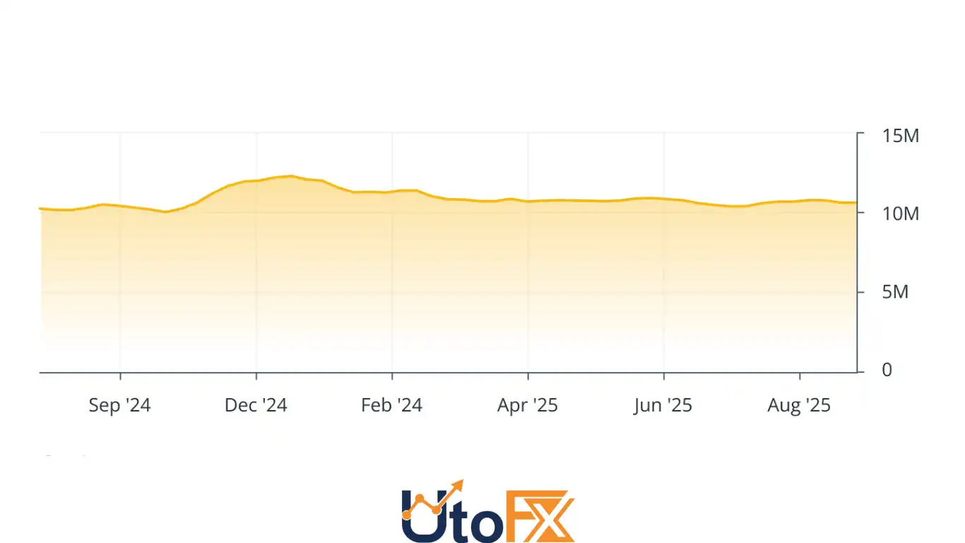 بیت‌کوین (Bitcoin)
