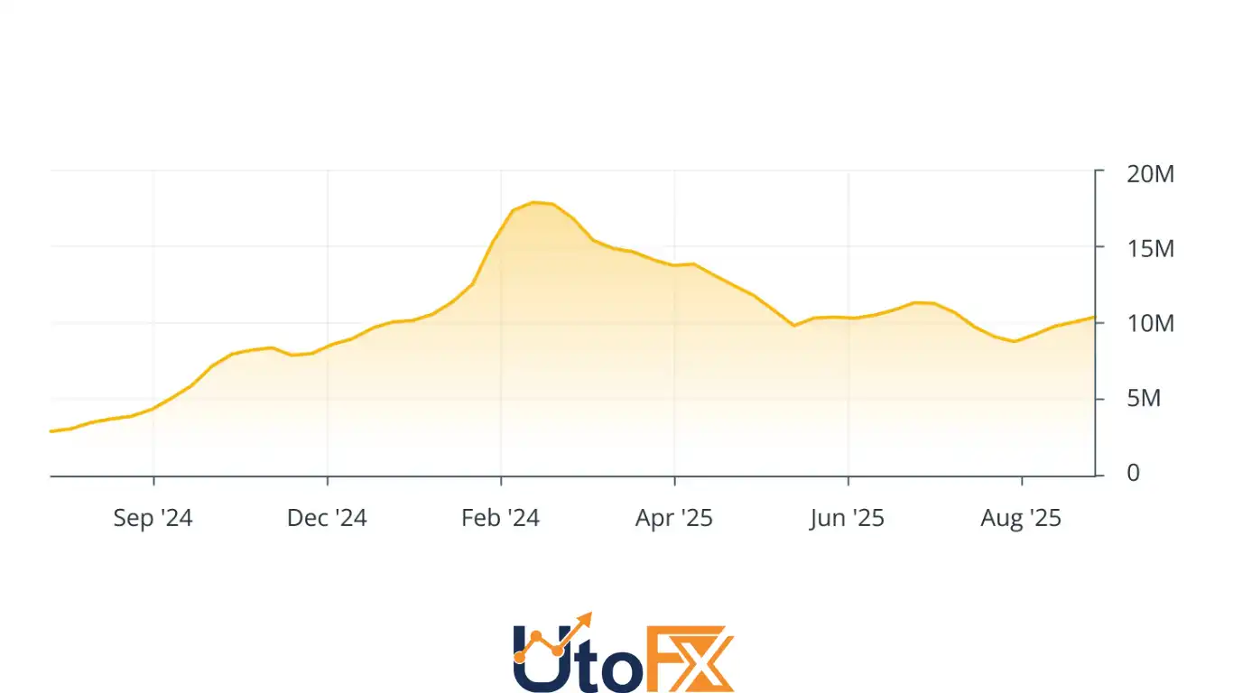اپتوس (Aptos)