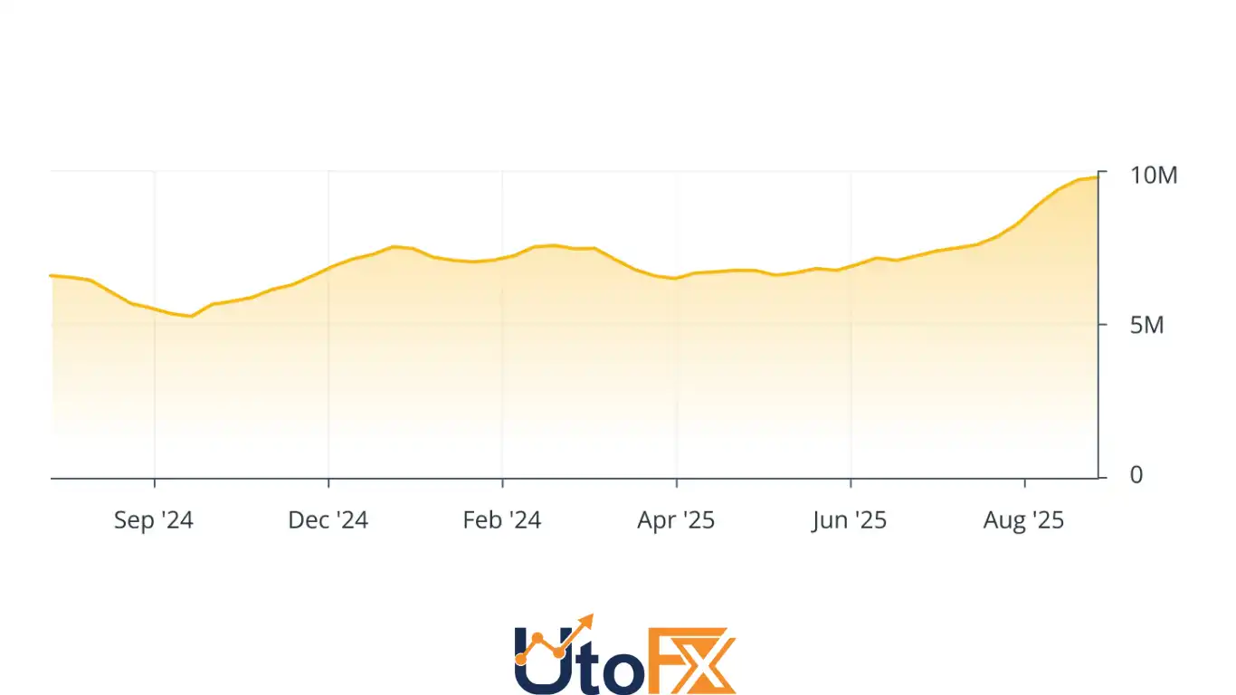 اتریوم (Ethereum)