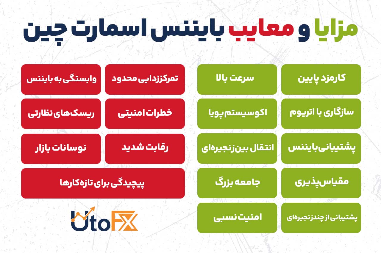 مزایا و معایب بایننس اسمارت چین