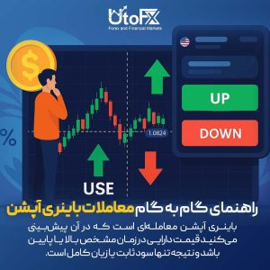 آشنایی با باینری آپشن