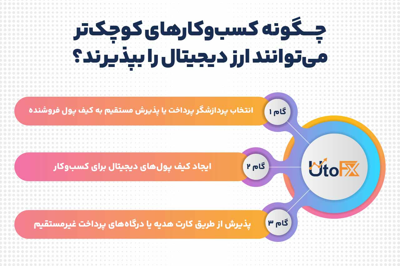 چگونه کسب‌وکارهای کوچک‌تر می‌توانند ارز دیجیتال را بپذیرند؟