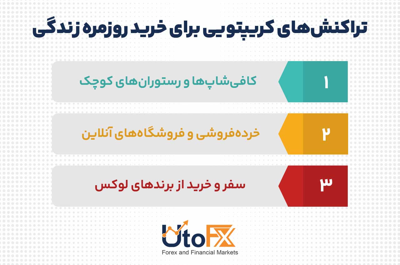 تراکنش‌های کریپتویی روزمره: کافی‌شاپ‌ها، رستوران‌ها، فروشگاه‌ها