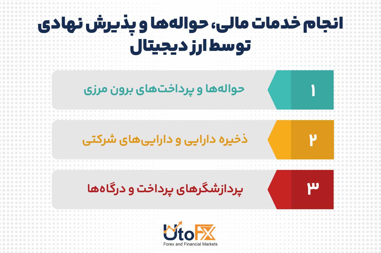 خدمات مالی، حواله‌ها و پذیرش نهادی