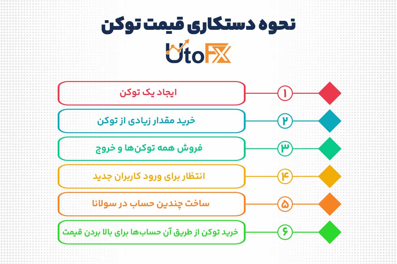 دستکاری بازار
