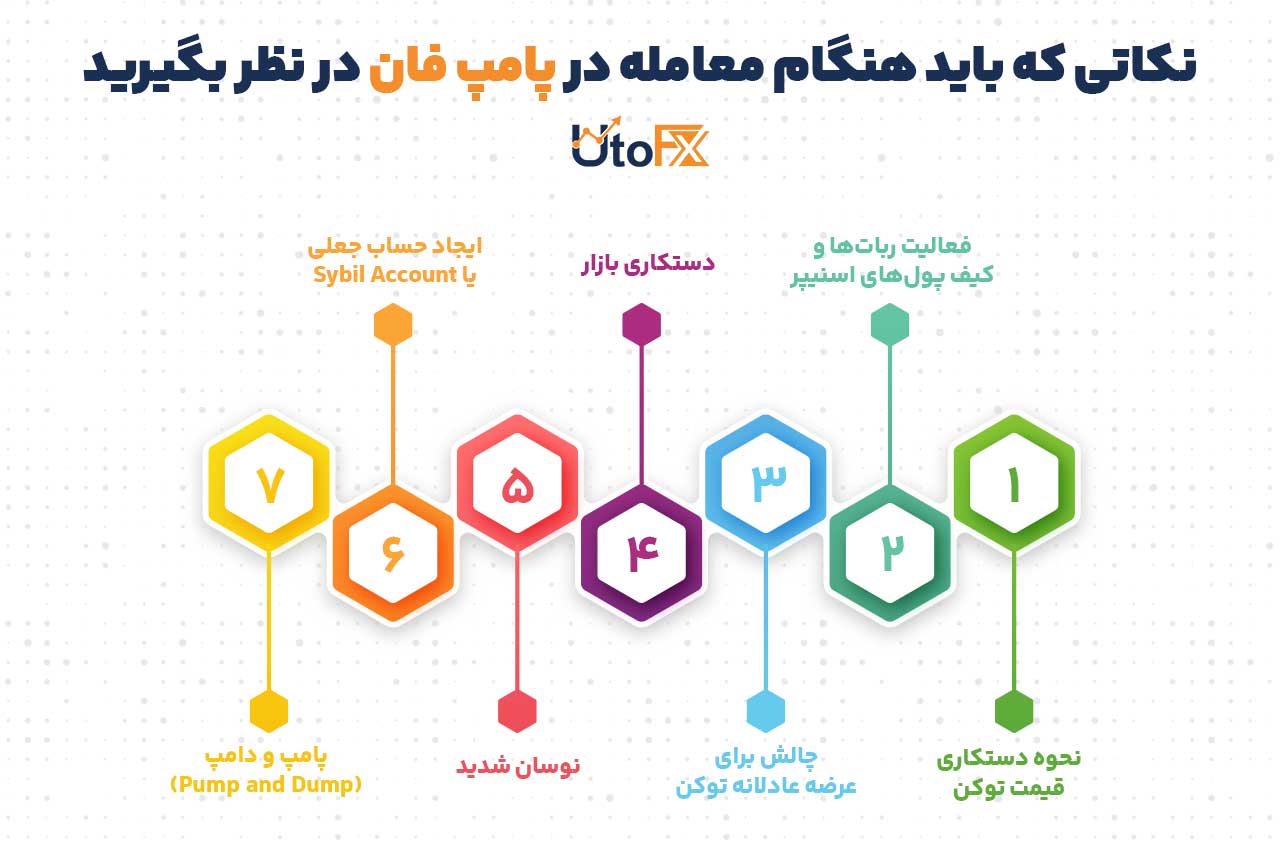 نکاتی که باید هنگام معامله در پامپ فان در نظر بگیرید