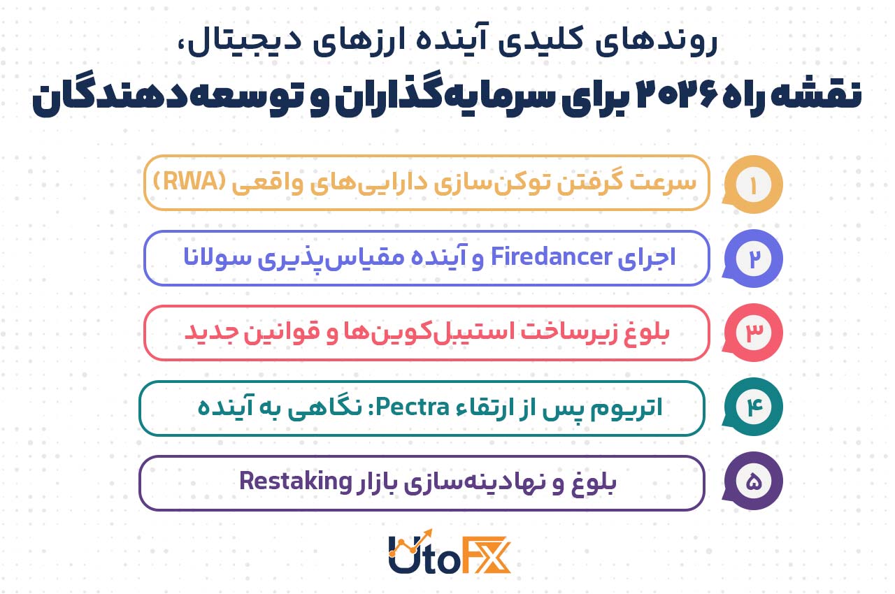 روندهای کلیدی آینده ارزهای دیجیتال، نقشه راه ۲۰۲۶ برای سرمایهگذاران و توسعهدهندگان