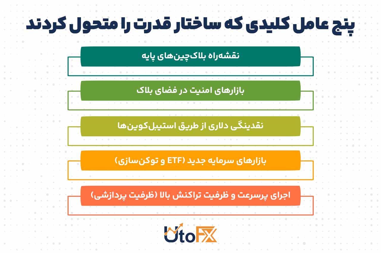 پنج عامل کلیدی که ساختار قدرت را متحول کردند