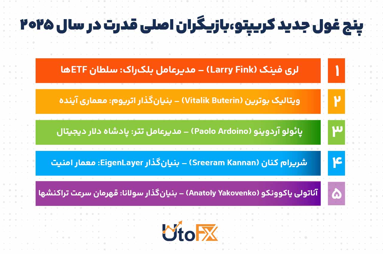 پنج غول جدید کریپتو، بازیگران اصلی قدرت در سال ۲۰۲۵