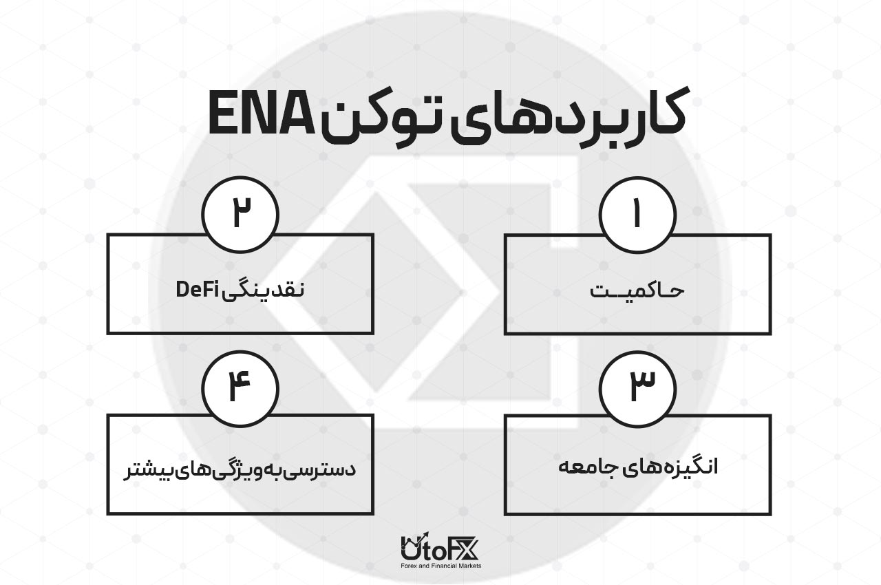  کاربردهای توکن ENA