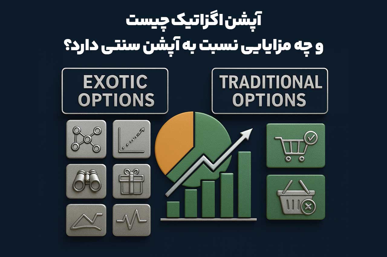 آپشن اگزاتیک چیست