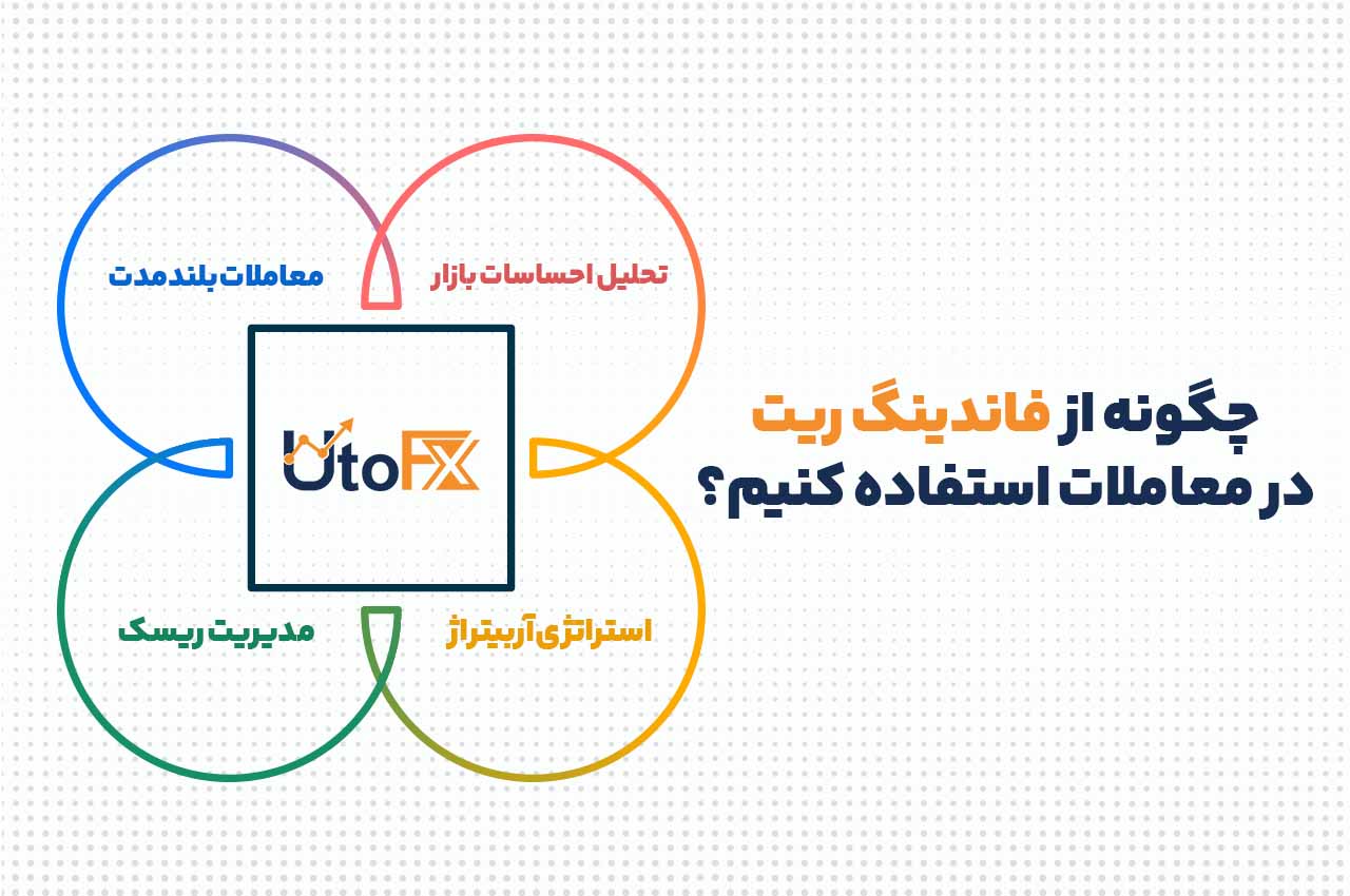  چگونه از فاندینگ ریت در معاملات استفاده کنیم؟