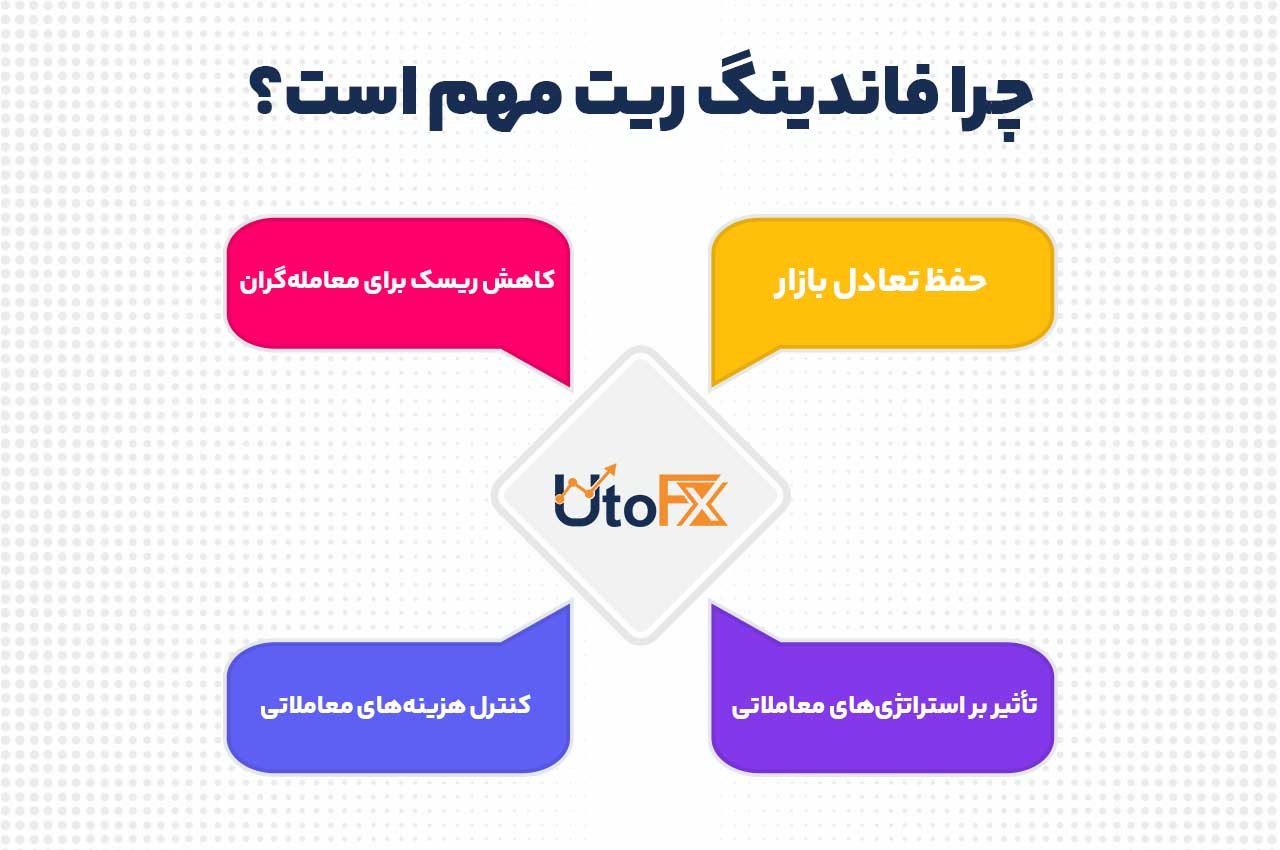  چرا فاندینگ ریت مهم است؟