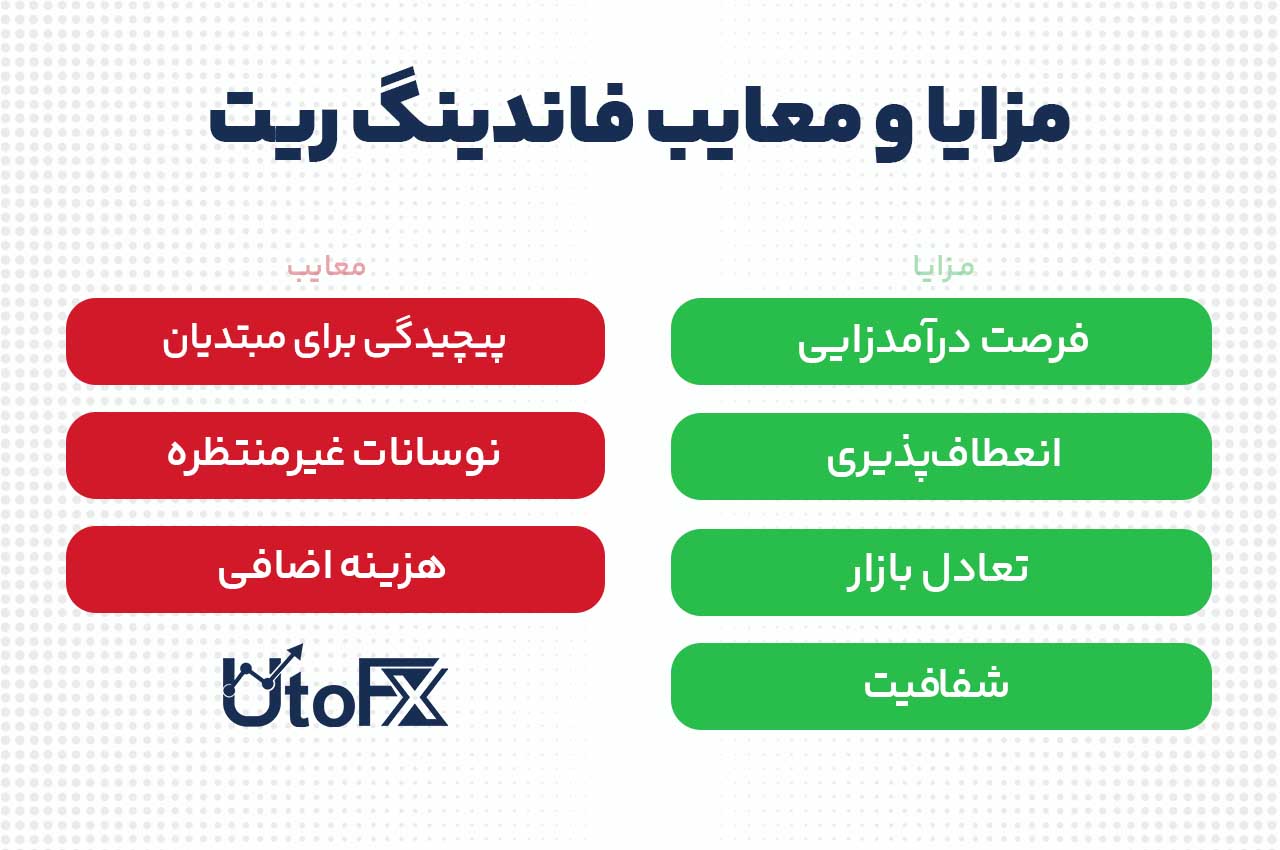 مزایا و معایب فاندینگ ریت