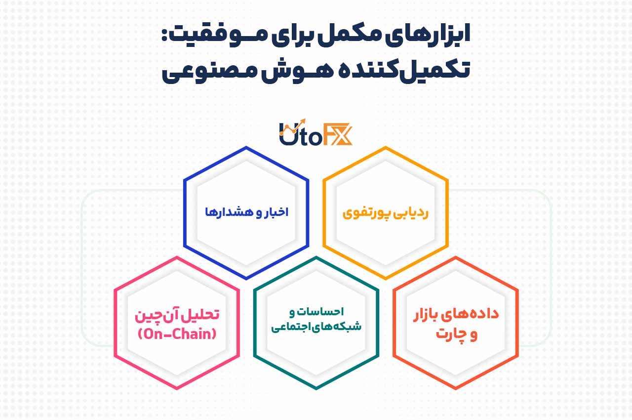 ابزارهای مکمل برای موفقیت: تکمیل‌کننده هوش مصنوعی