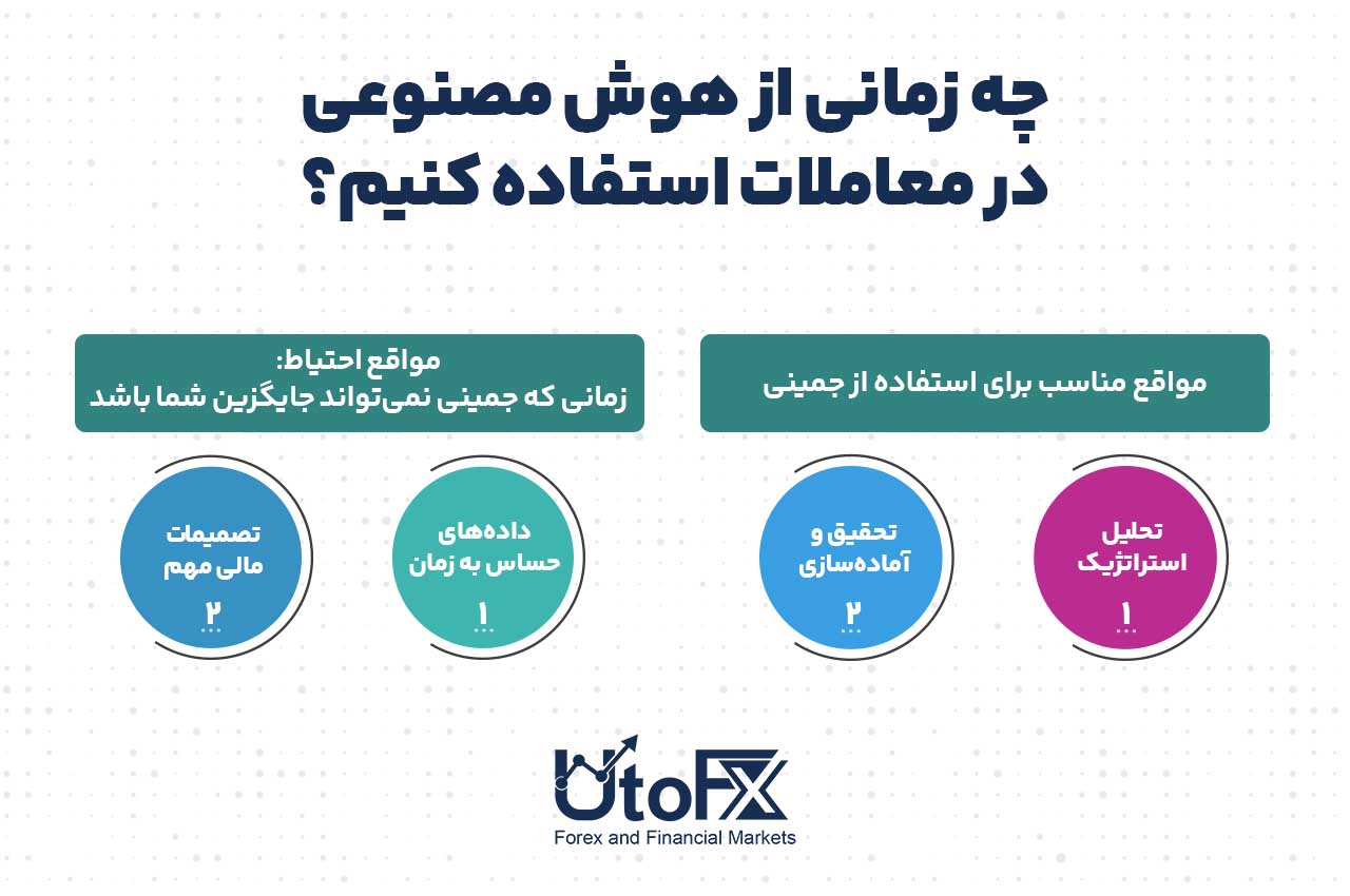 چه زمانی از هوش مصنوعی در معاملات استفاده کنیم؟