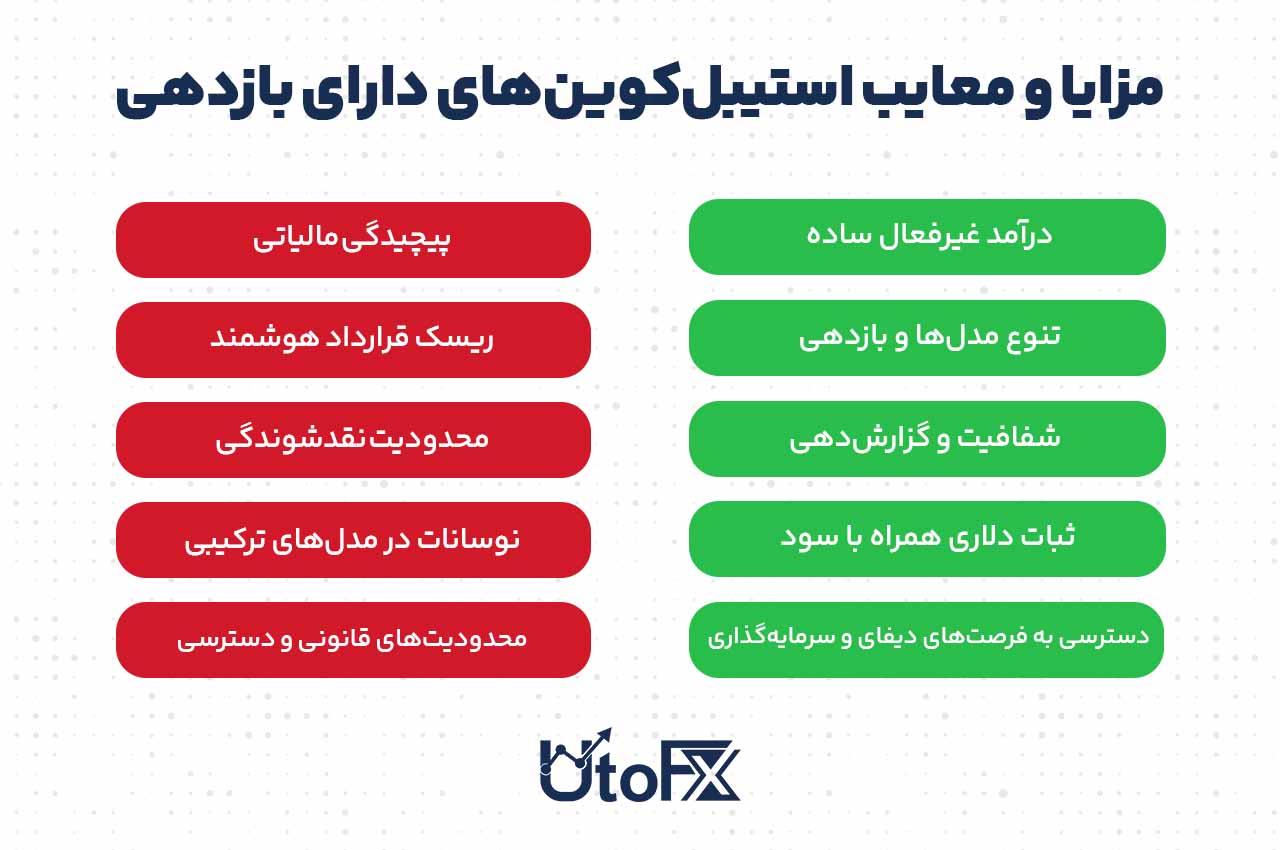 مزایا و معایب استیبلکوینهای دارای بازدهی