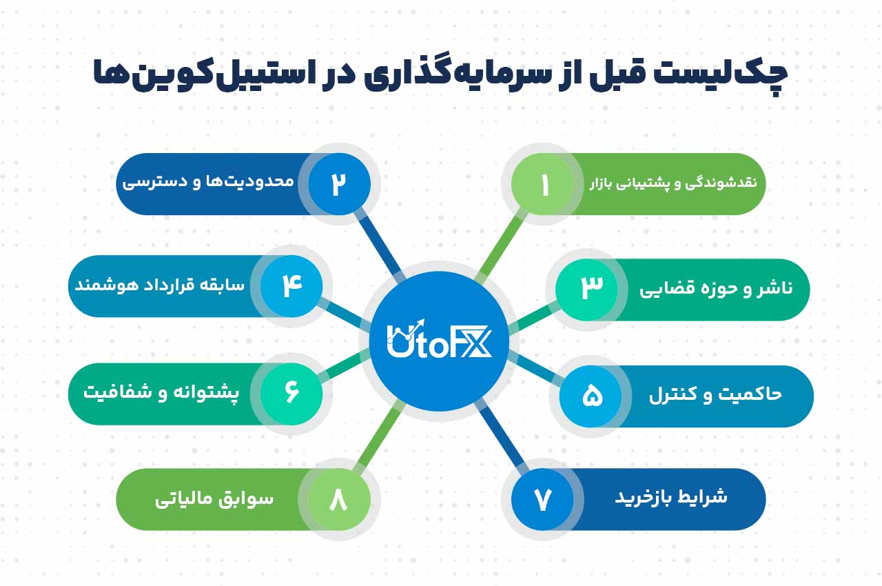 چکلیست قبل از سرمایهگذاری در استیبلکوینها