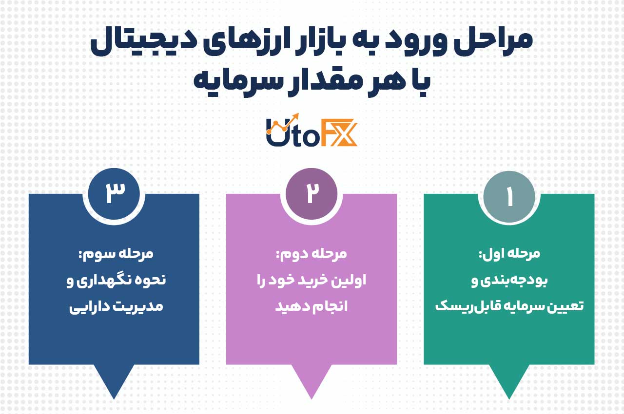 مراحل ورود به بازار ارزهای دیجیتال با هر مقدار سرمایه