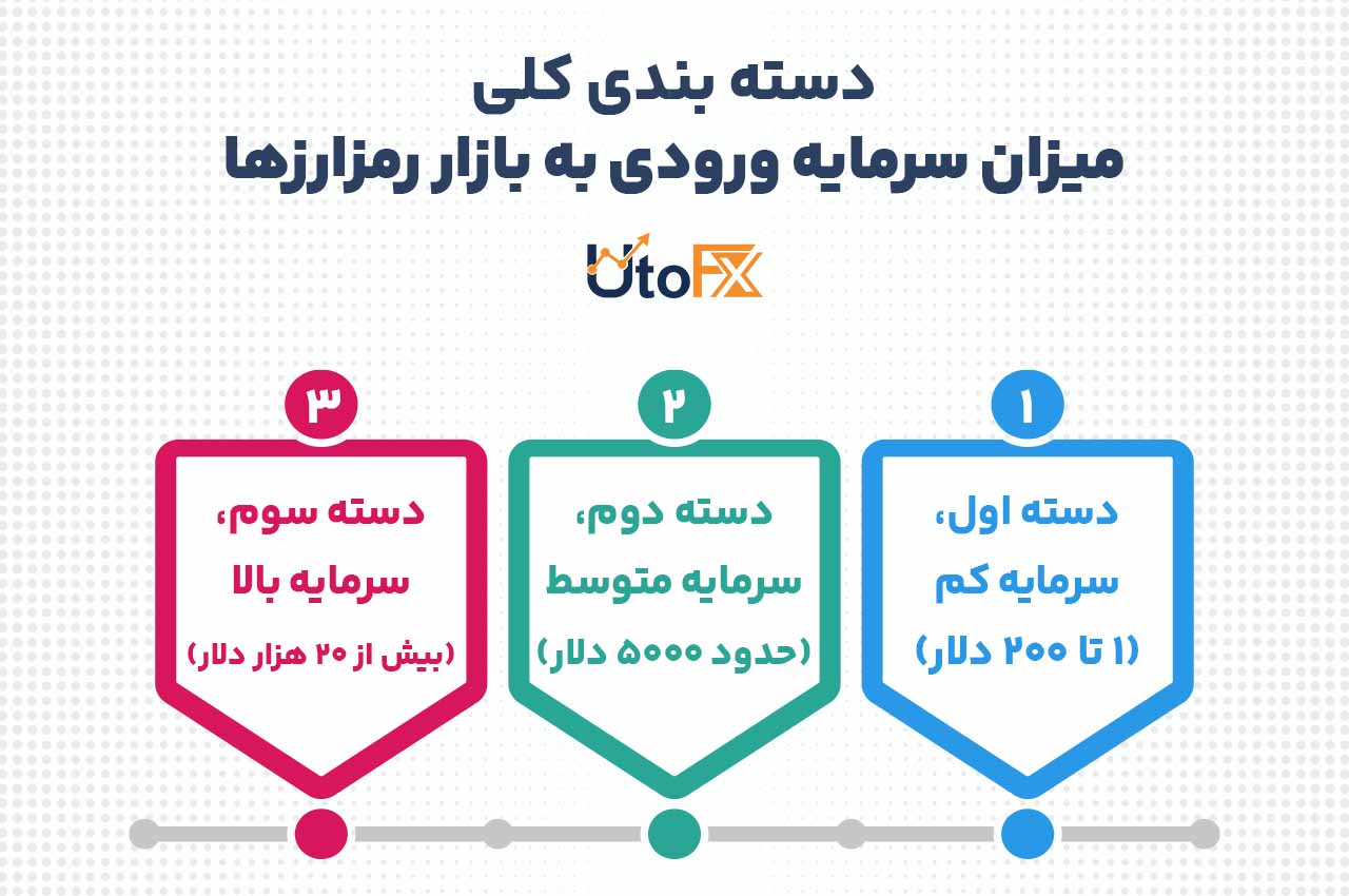 دسته‌بندی سرمایه و مسیر پیشنهادی