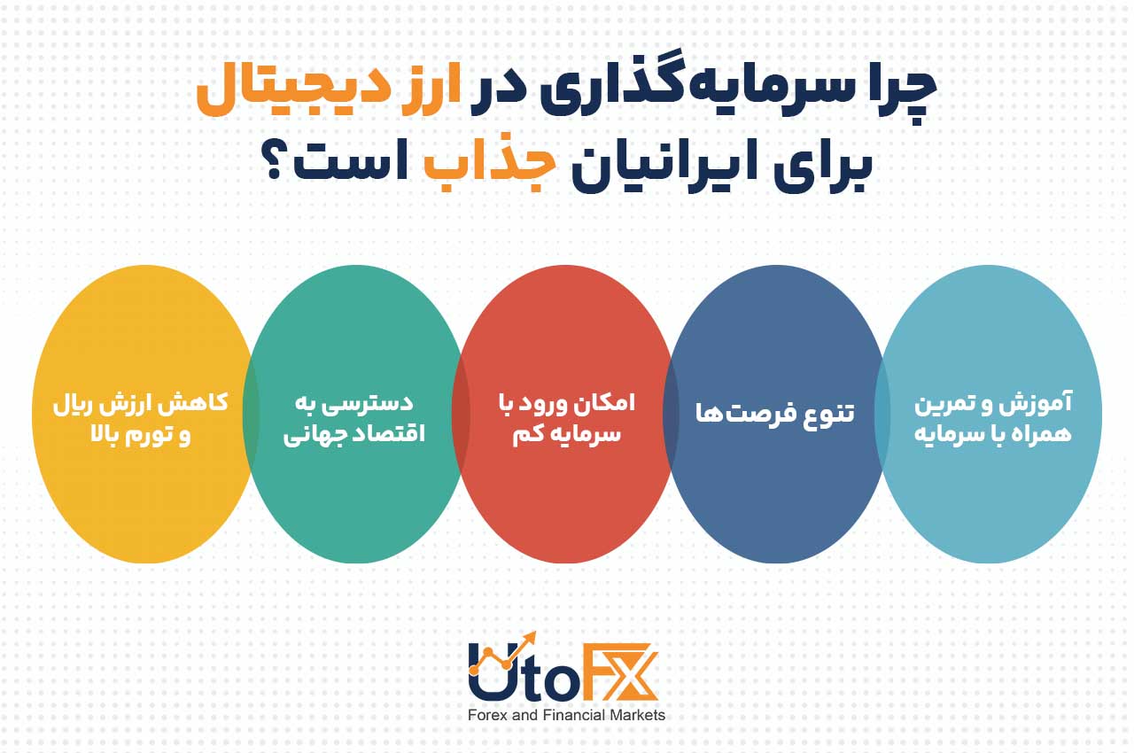 چرا سرمایه‌گذاری در ارز دیجیتال برای ایرانیان جذاب است؟