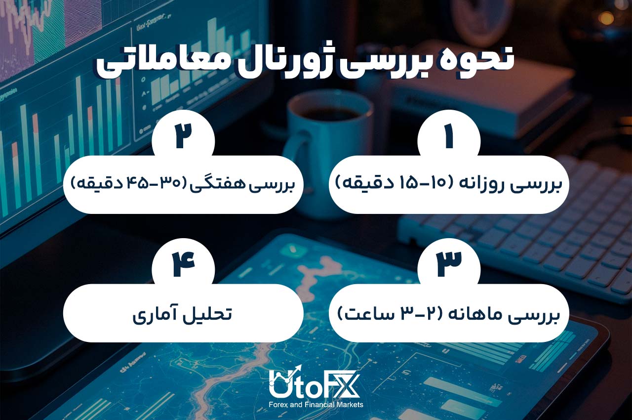 نحوه بررسی ژورنال معاملاتی