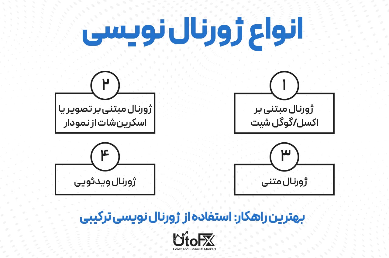 انواع ژورنال نویسی