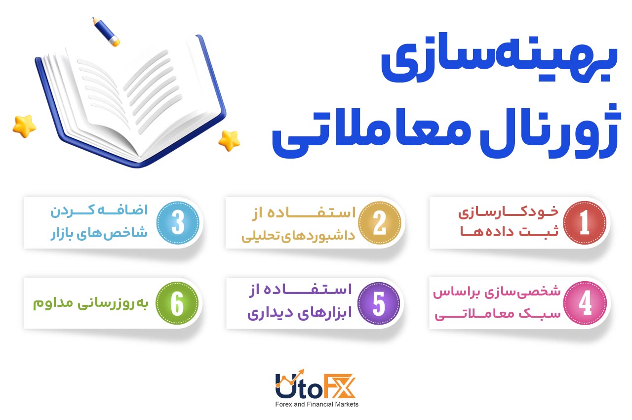بهینهسازی ژورنال معاملاتی