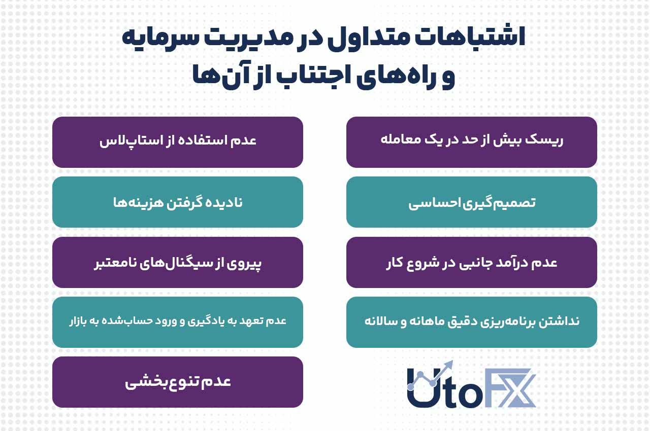 اشتباهات متداول در مدیریت سرمایه و راههای اجتناب از آنها