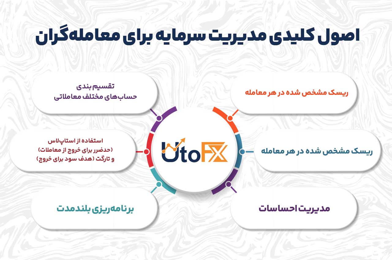 اصول کلیدی مدیریت سرمایه برای معاملهگران